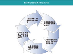 管理咨詢服務(wù)的價值與實施路徑