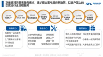 清涼家電消費白皮書發布，京東領銜行業步入產品與服務“雙升”時代