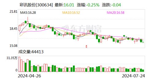 彩訊股份 以數字化產品賦能企業核心業務，構建辦公、客服、營銷、坐席、顧問等一體化智能解決方案
